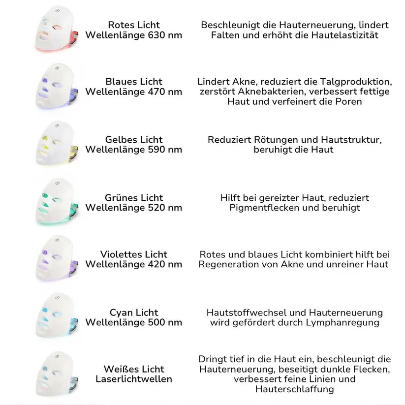 RedGlow | LED Licht Therapie Maske