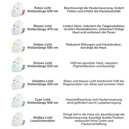 RedGlow | LED Licht Therapie Maske